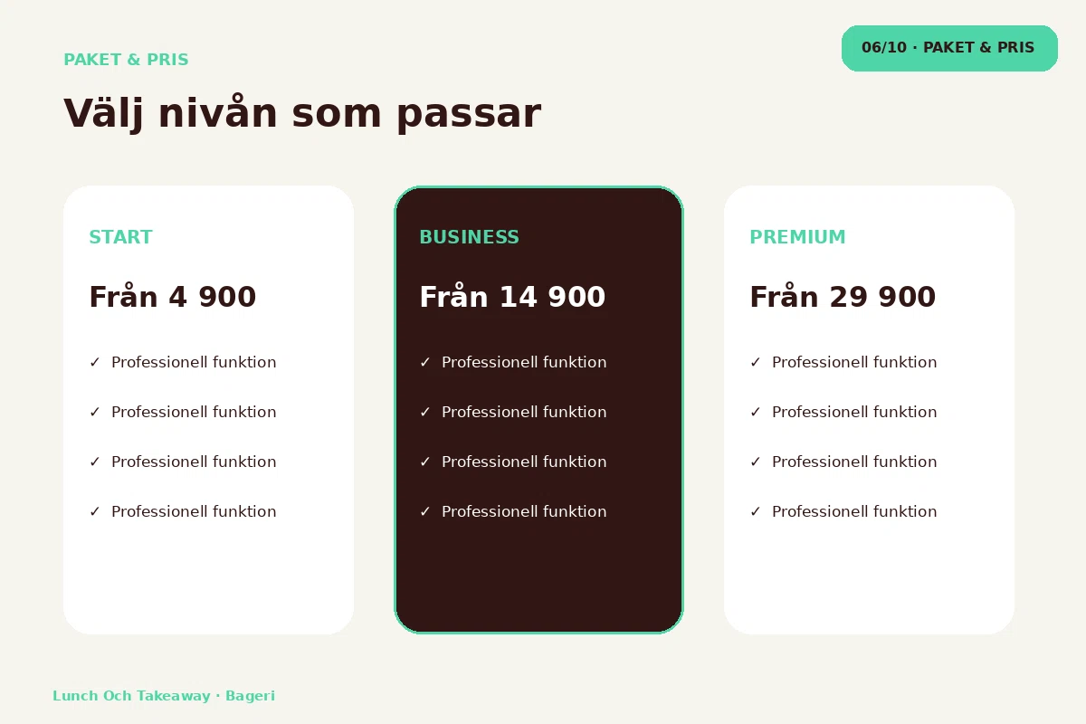 Lunch & Takeaway – Paket & pris för bageri