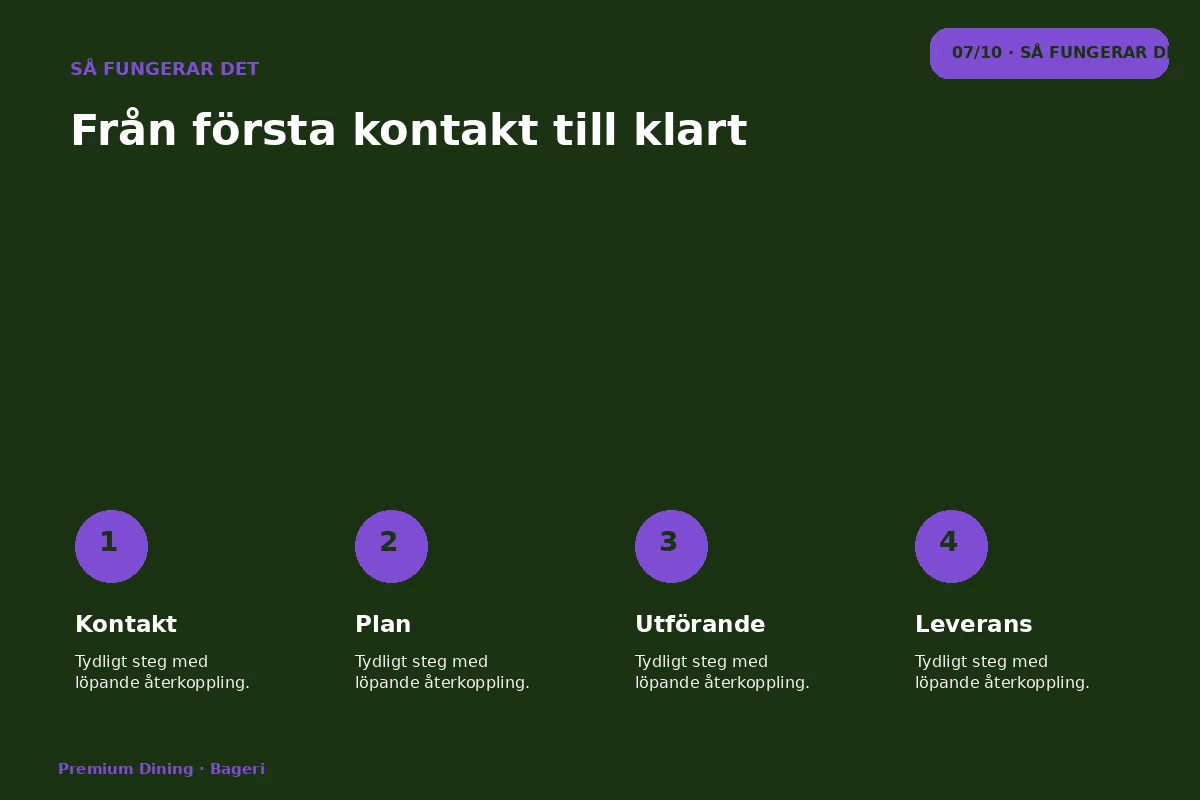 Premium Dining – Så fungerar det för bageri