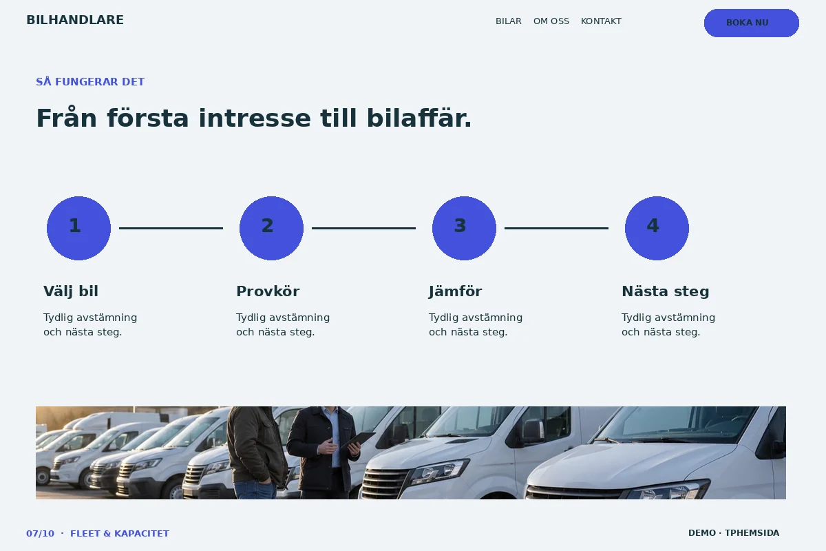 Fleet & Kapacitet – Så fungerar det för bilhandlare