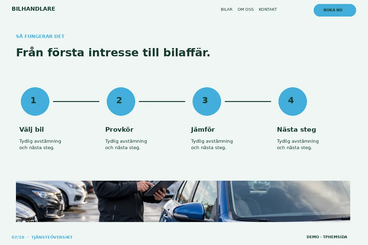 Tjänsteöversikt – Så fungerar det för bilhandlare