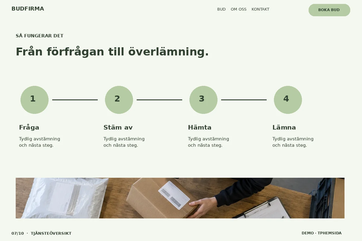 Tjänsteöversikt – Så fungerar det för budfirma