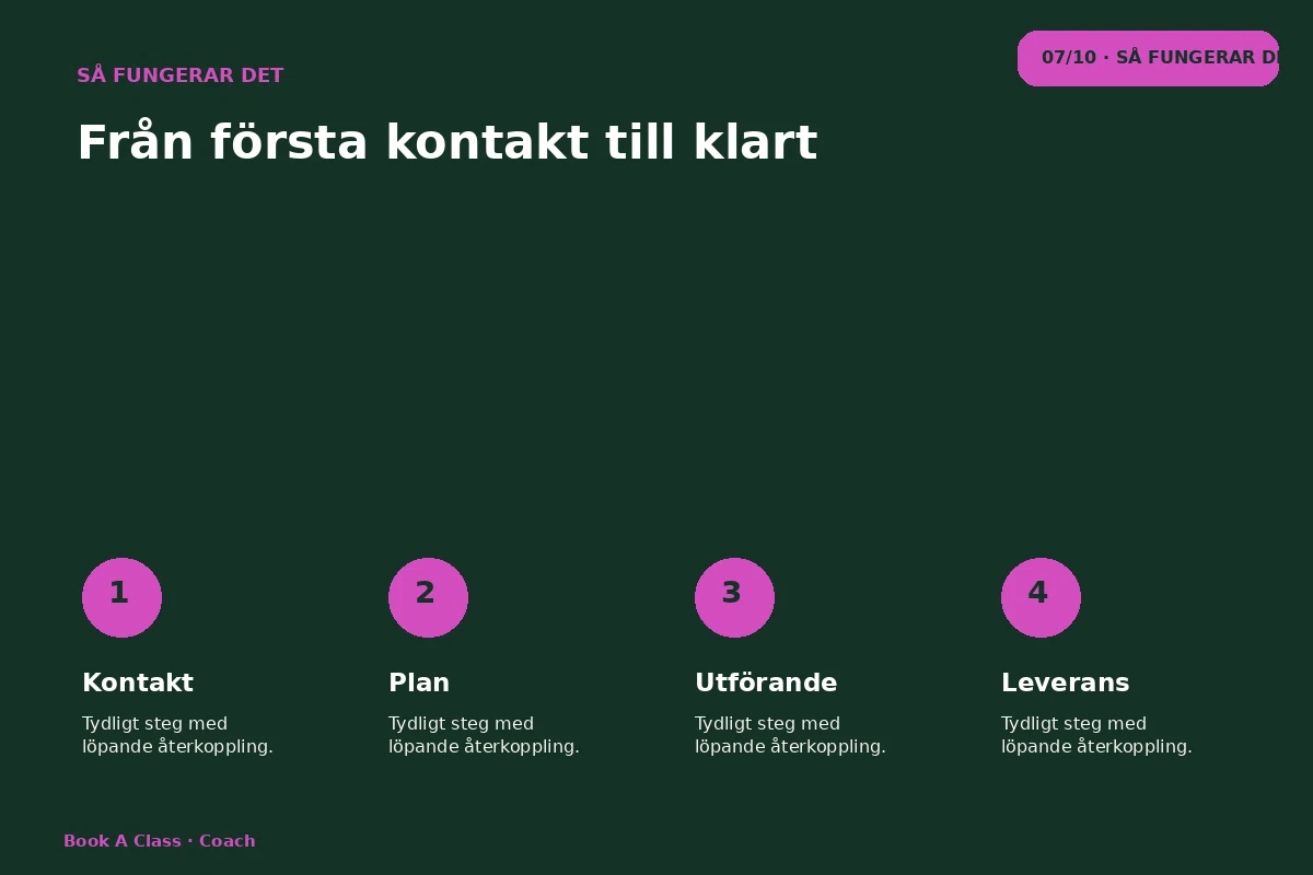 Book a Class – Så fungerar det för coach