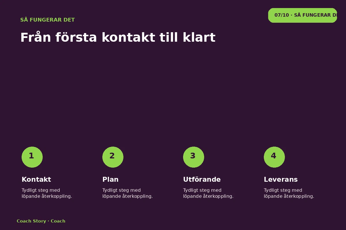 Coach Story – Så fungerar det för coach