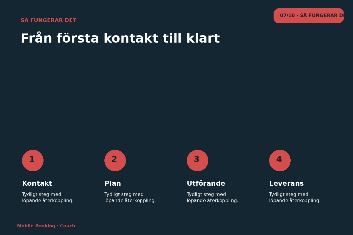 Mobile Booking – Så fungerar det för coach