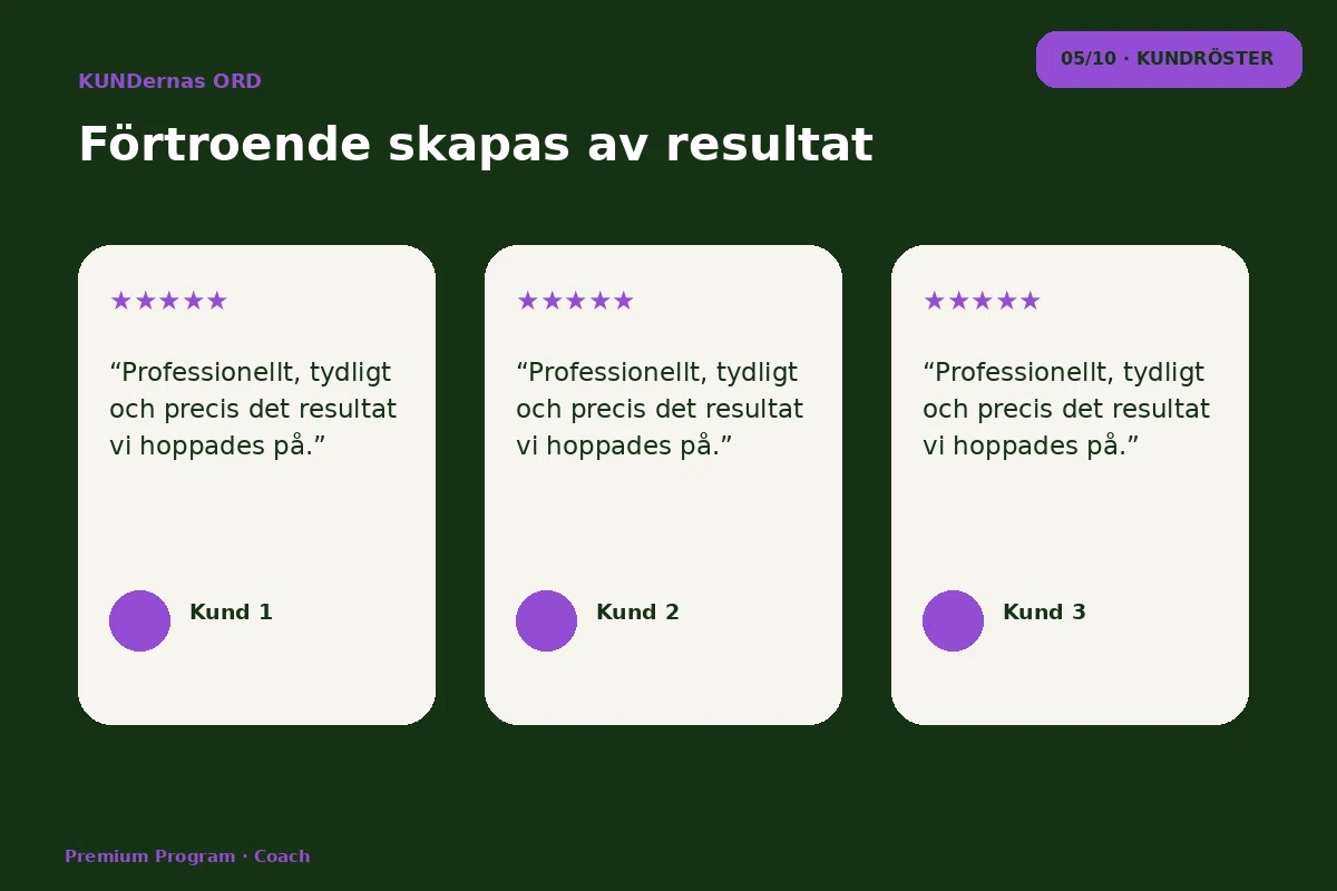 Premium Program – Kundröster för coach