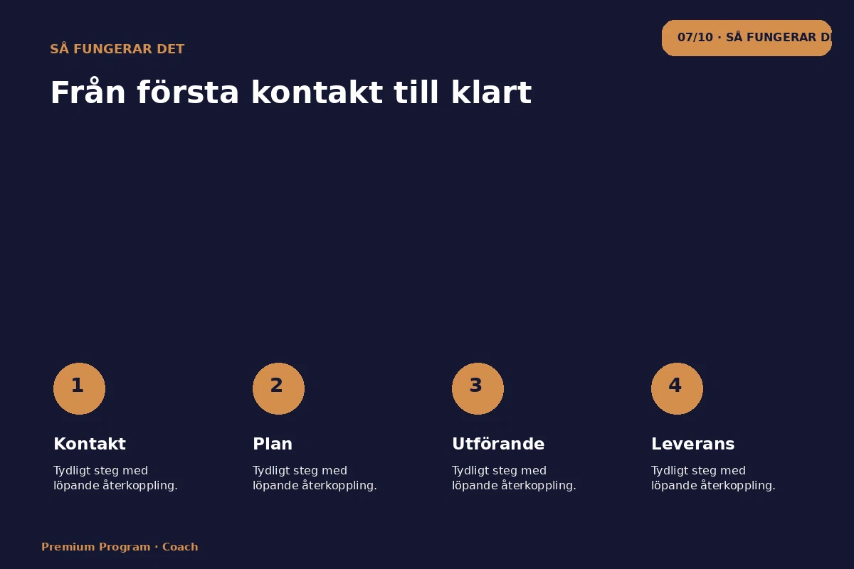 Premium Program – Så fungerar det för coach